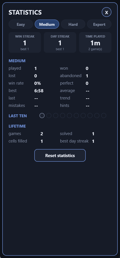The Statistics page: level pills, win-streak, day-streak and time-played tiles, per-level figures, a last-ten strip and lifetime totals.